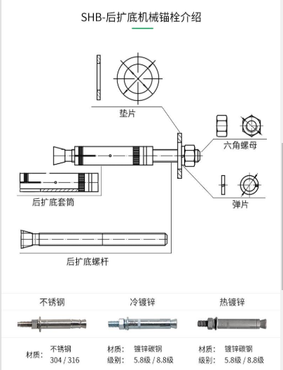 一文為您揭開：一款好品質的機械錨栓都具有哪些特性？